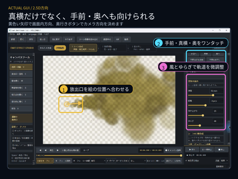 Fart Effect Studioの実画面で放出口、手前真横奥、風とゆらぎの操作位置を示したガイド