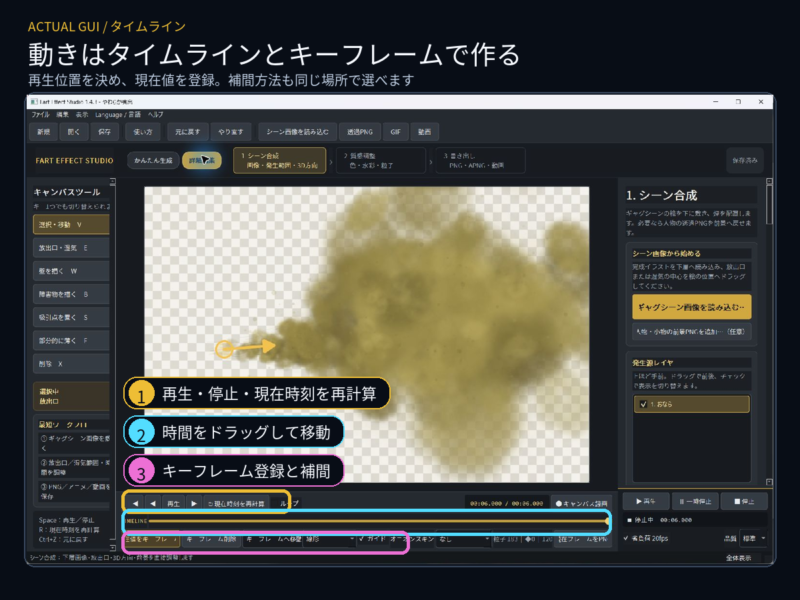 Fart Effect Studioの実画面で再生、時間移動、キーフレーム登録、補間を示したタイムラインガイド