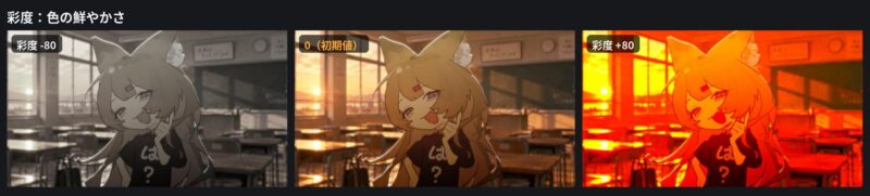 彩度を-80、0、+80にした比較。-80でほぼモノクロ、+80で赤が強くなる