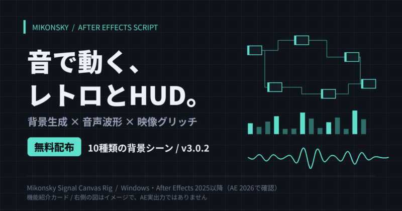 Mikonsky Signal Canvas Rig v3.0.2 無料配布の機能紹介カード。音で動くレトロとHUDの背景を生成するAfter Effects用スクリプト(右側の図はイメージ)