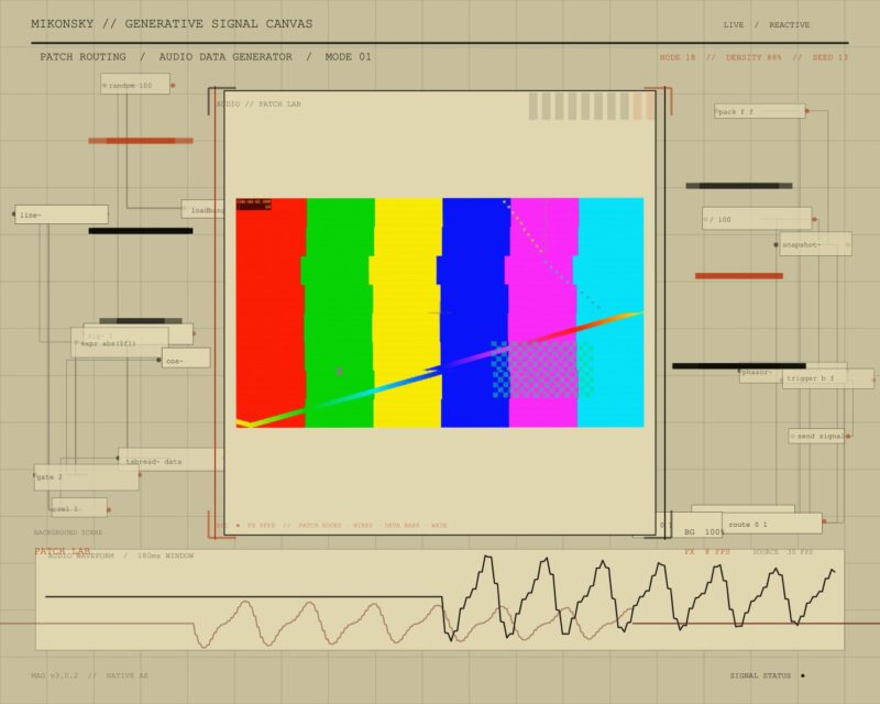 Signal Canvas RigのPatch Labで生成したOutput。中央に映像、周囲にノードと配線、下に音声波形と右から左へ流れる波形