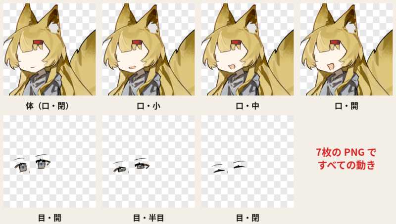 立ち絵を体(口の違い4枚)と目3枚のPNGに分けた例