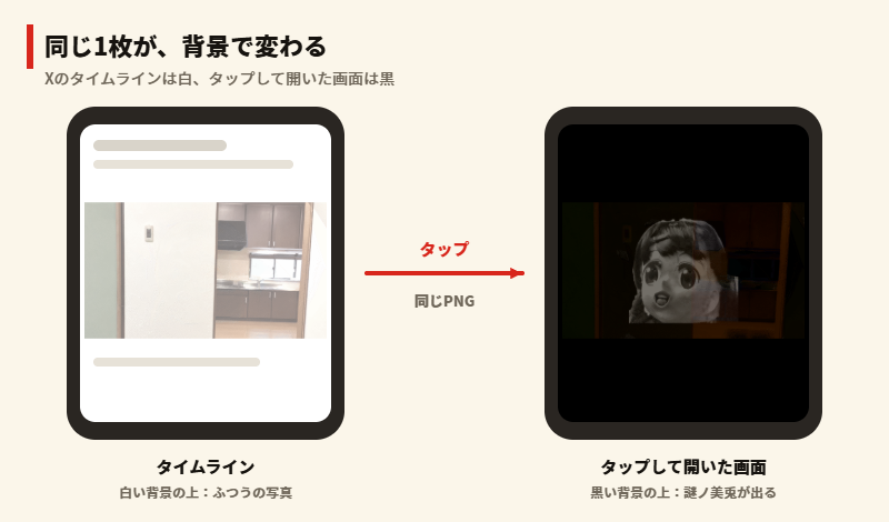 同じ透過PNGが、白い背景ではふつうの写真、黒い背景では謎ノ美兎の顔に見える図