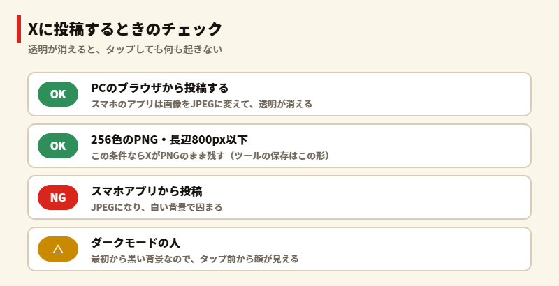 Xに投稿するときのチェック。PCのブラウザから、256色PNG・長辺800px以下で投稿する