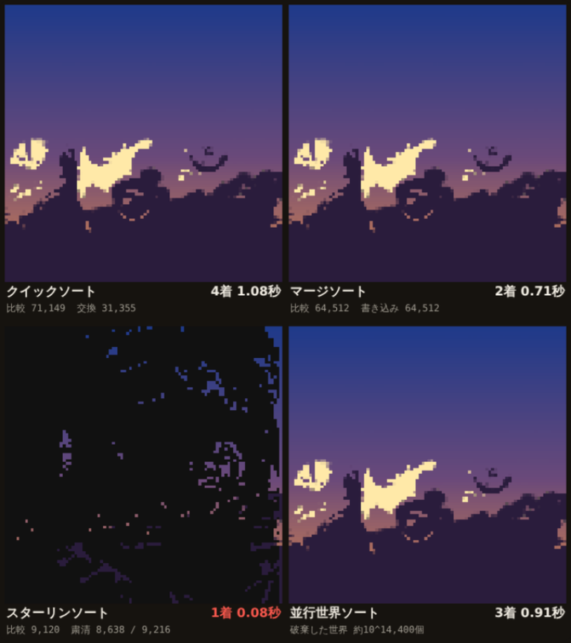 夕焼けの画像で並べ替えた結果。顔の形がほとんど分からない
