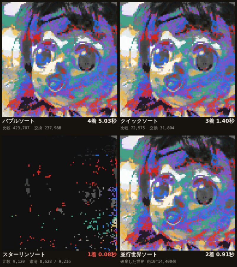 4つのソートがすべて終わった画面