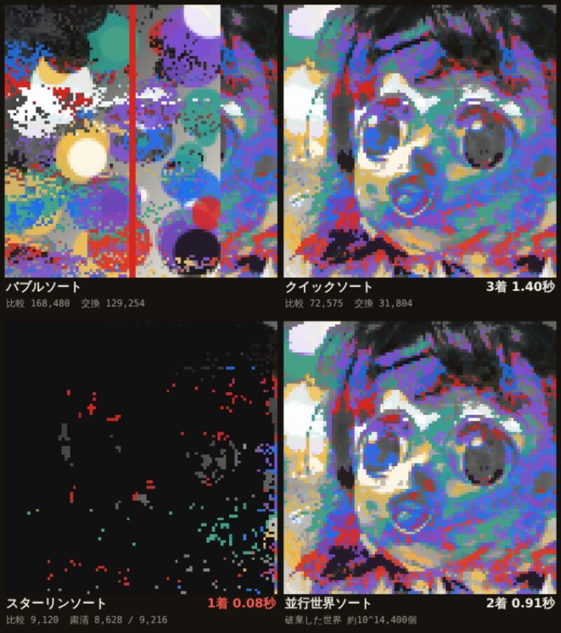 4つのソートが同時に進んでいる途中の画面