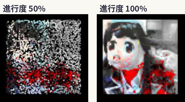 YMM4のプレビュー。進行度50%と100%